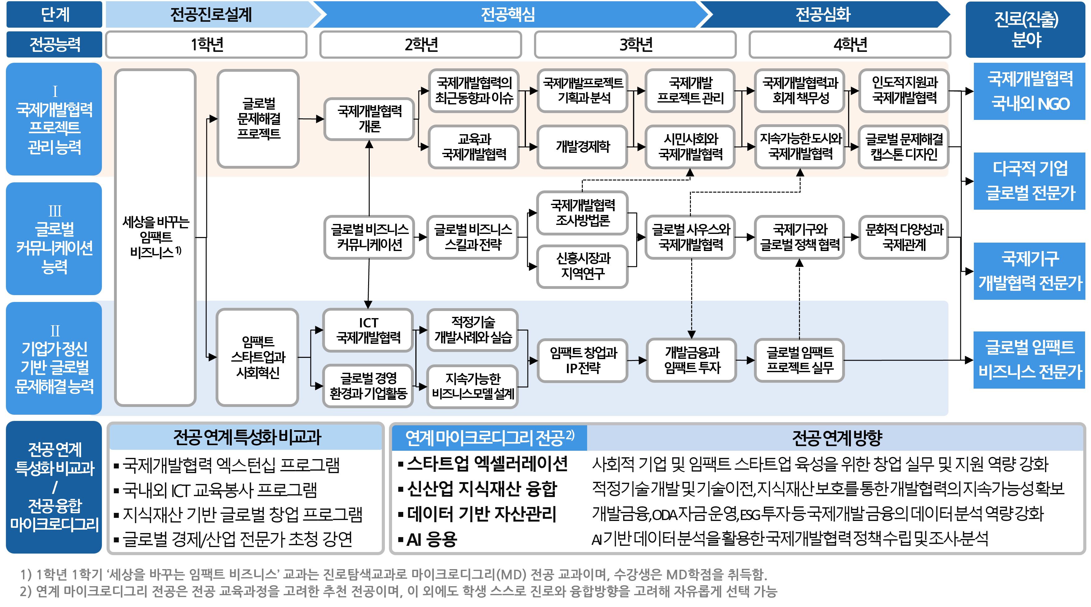 2025학년도 교육과정 로드맵